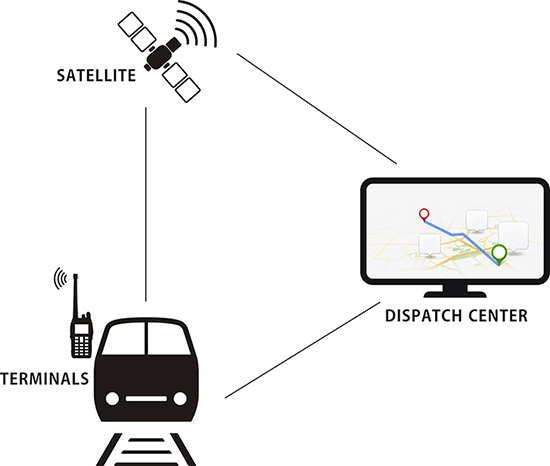 Real-time Positioning Solution