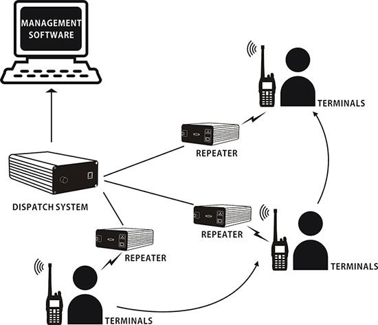 Commercial Recording Solution