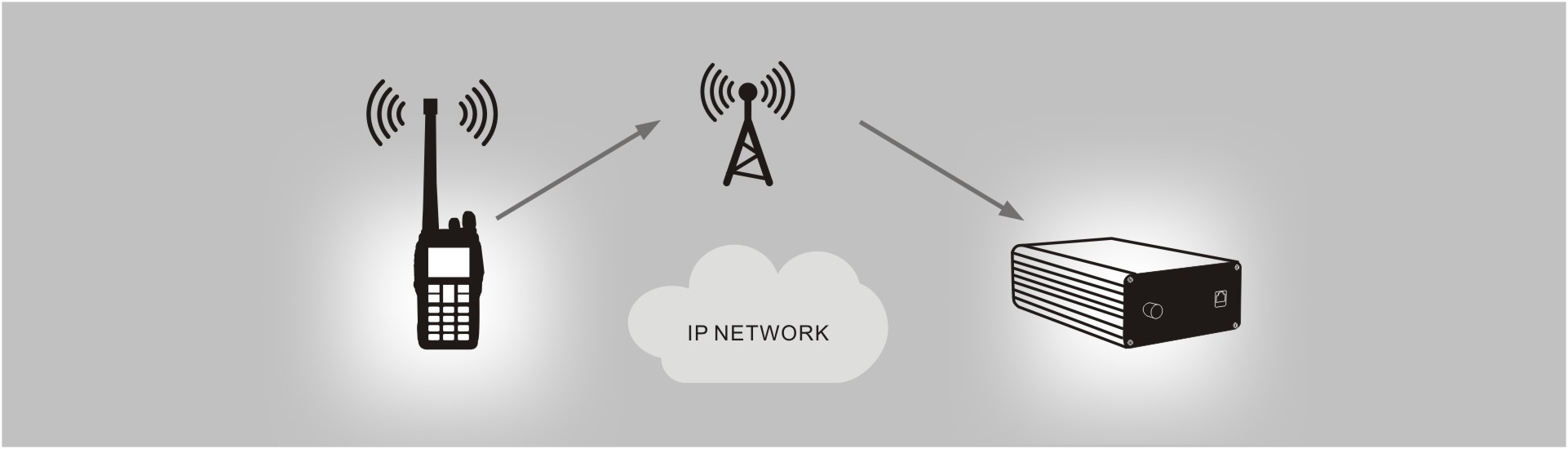 What You Need to Know Before Buying a DMR Radio