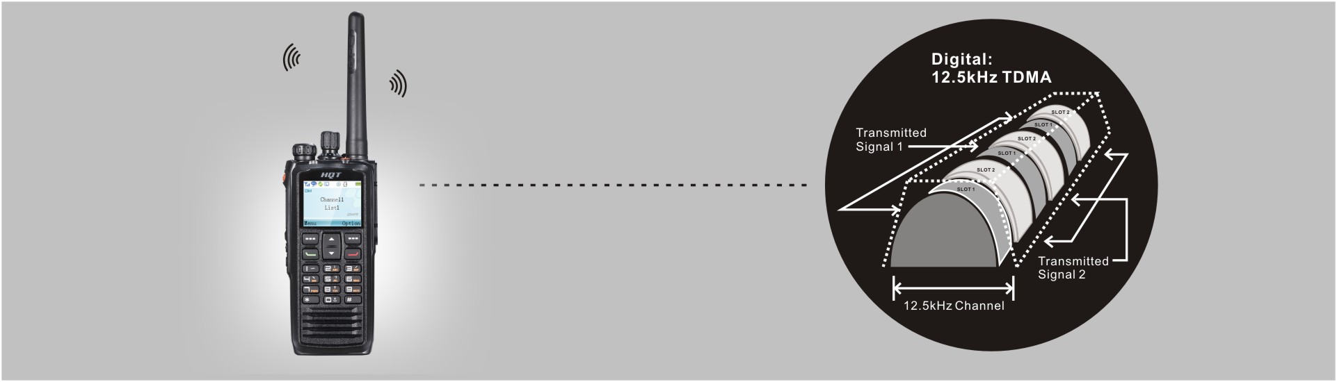 What is TDMA and How Does It Work?